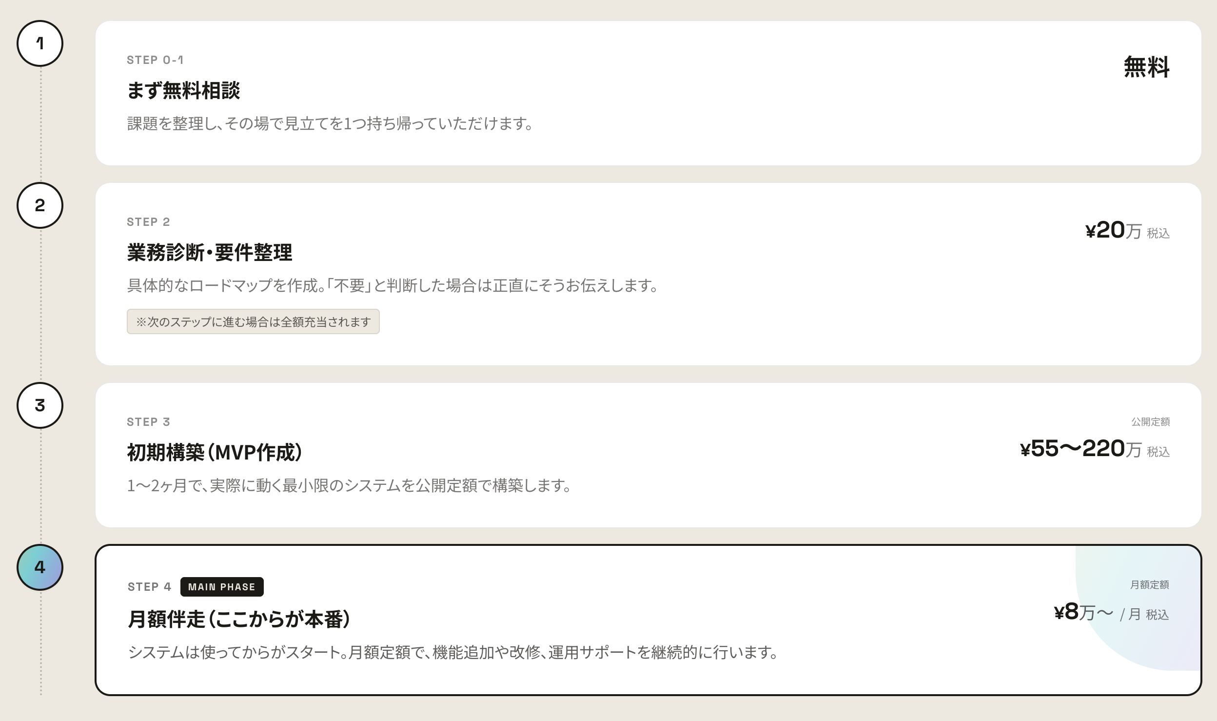 AIシステム開発の進め方